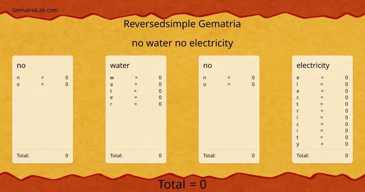 no water no electricity in reversedsimple Gematria